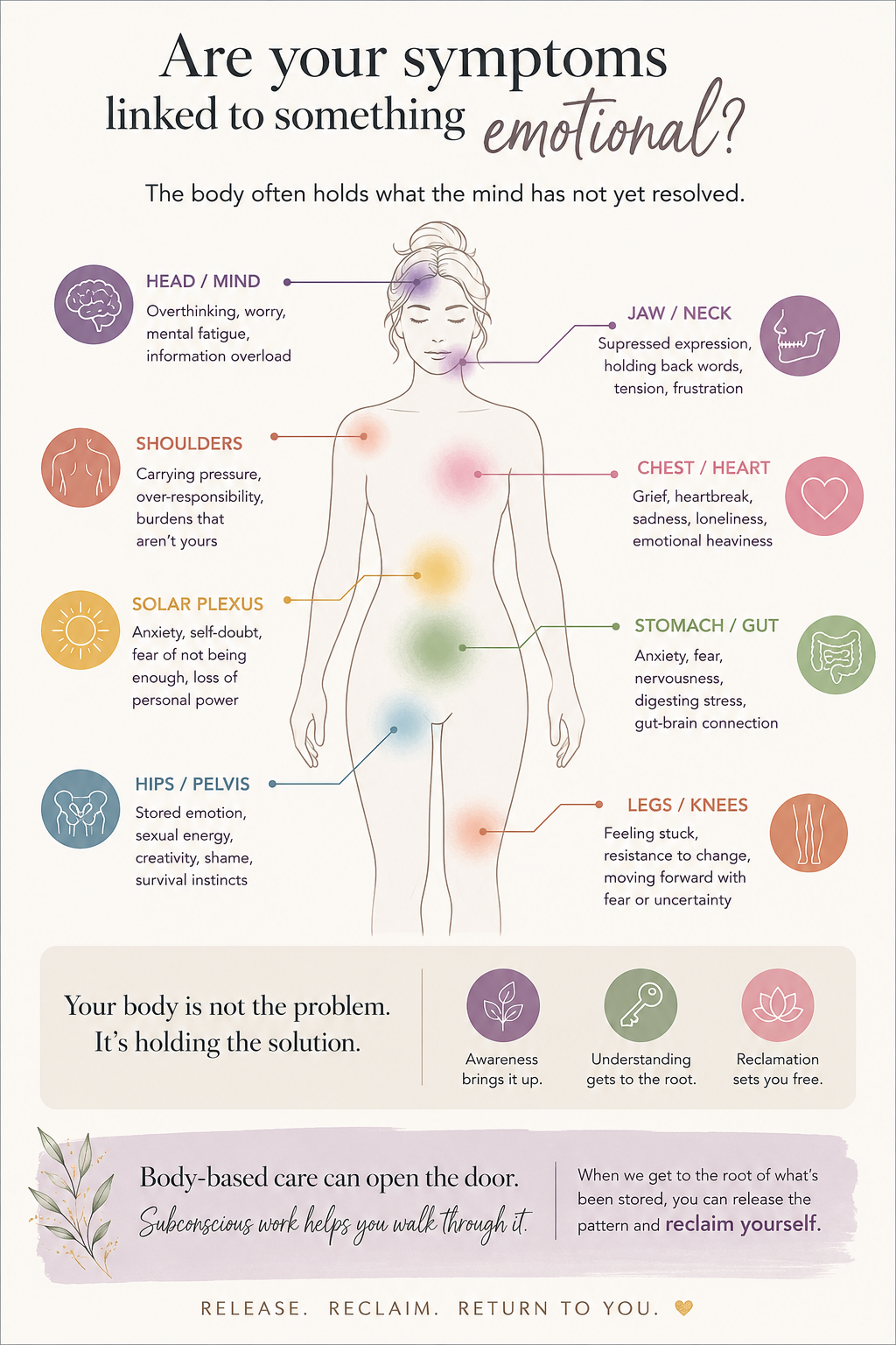 What Are Your Symptoms Trying to Tell You?